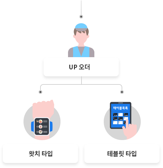 POS(매장주문)